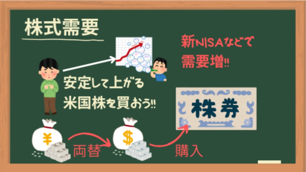 株式需要