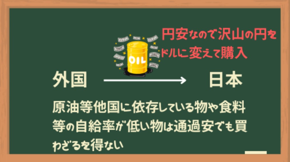 他国への依存と為替