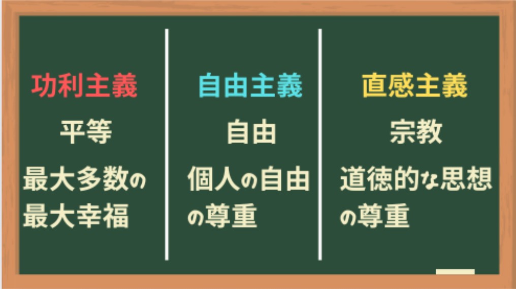 3種類の正義