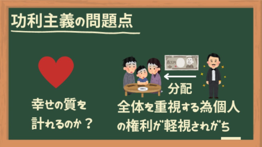 功利主義の問題点