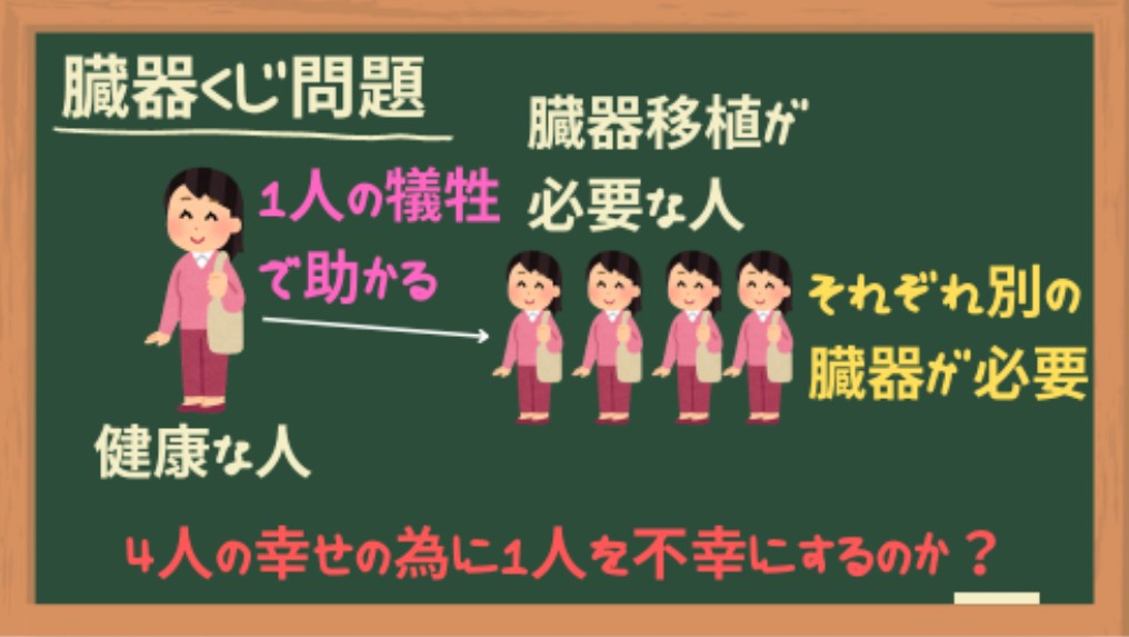 臓器くじ問題