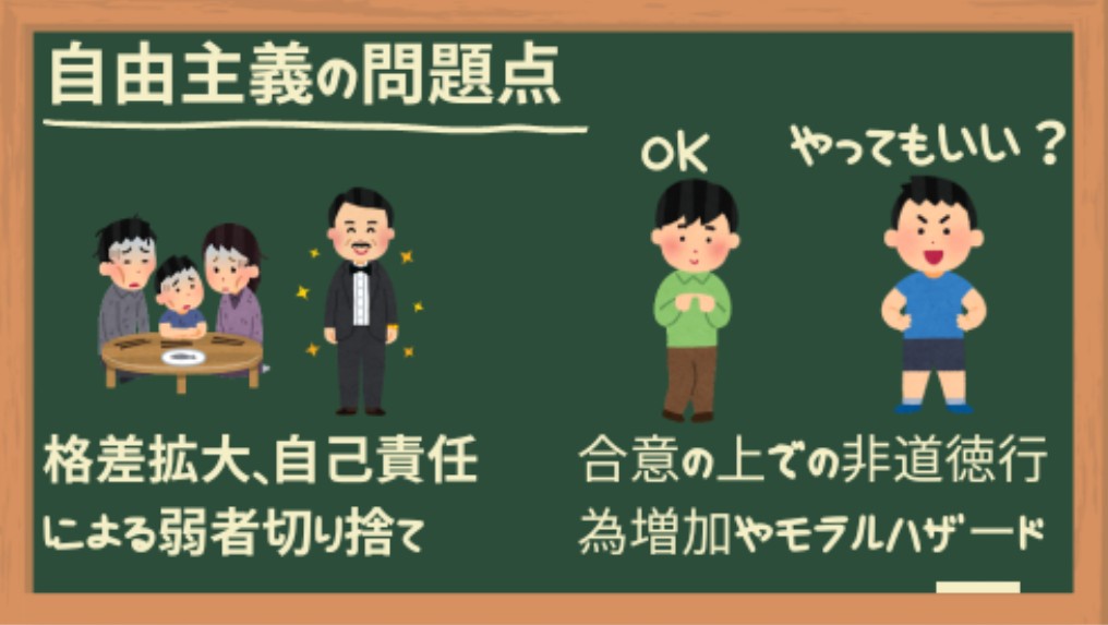 自由主義の問題点