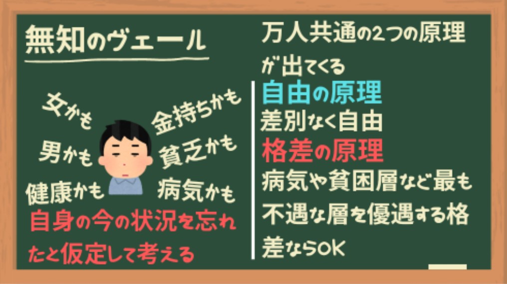 無知のヴェール