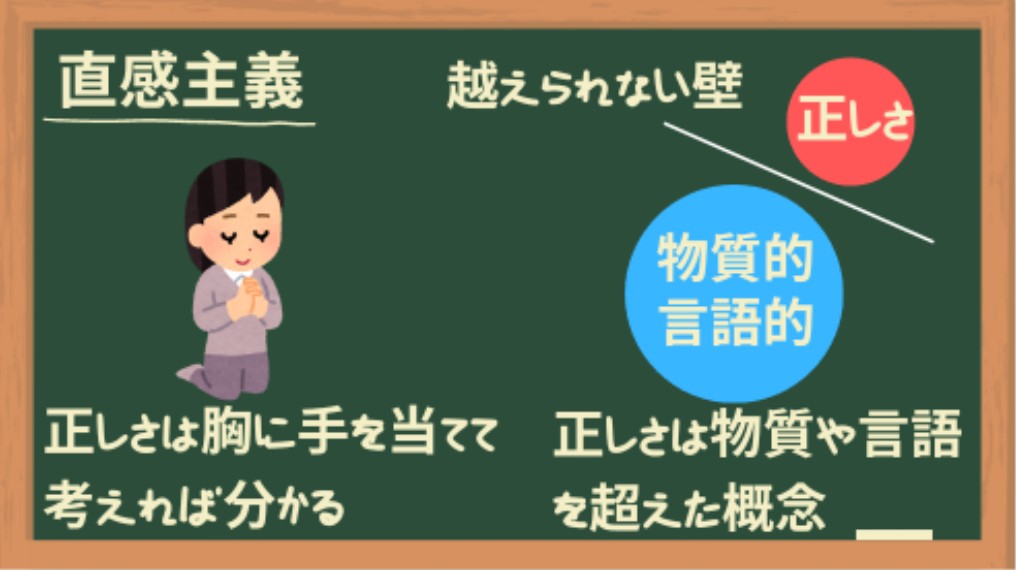 直感主義