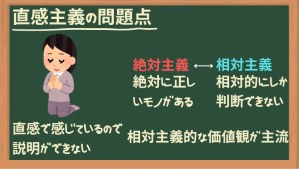 直感主義の問題点