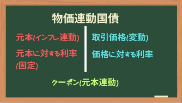 物価連動国債における価格と金利
