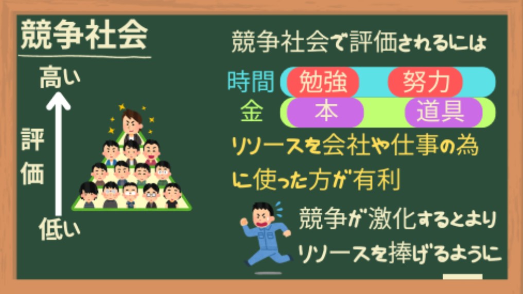 競争社会