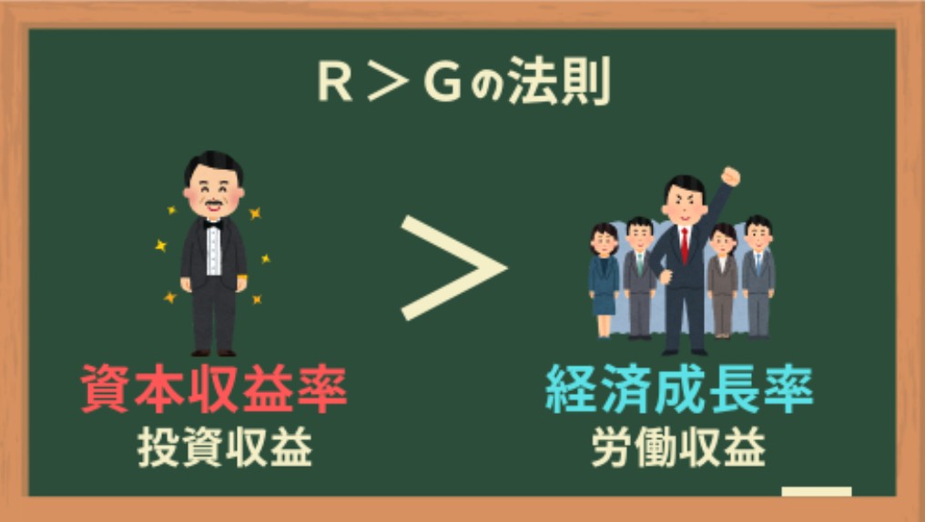 R>Gの法則