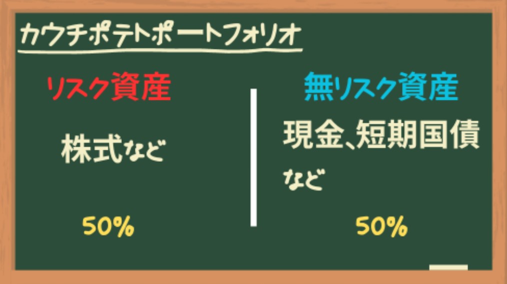 カウチポテトポートフォリオ