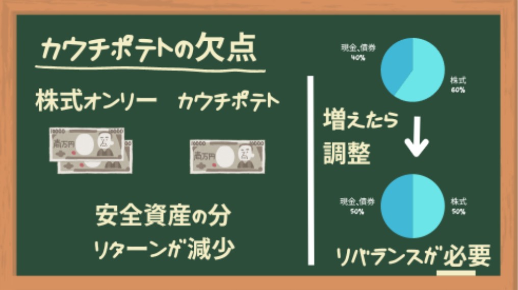 カウチポテトの欠点