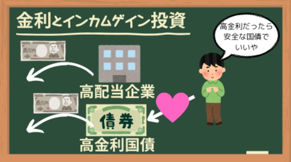 金利とインカムゲイン投資