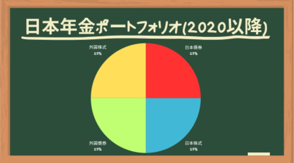 日本年金ポートフォリオ(2020以降)