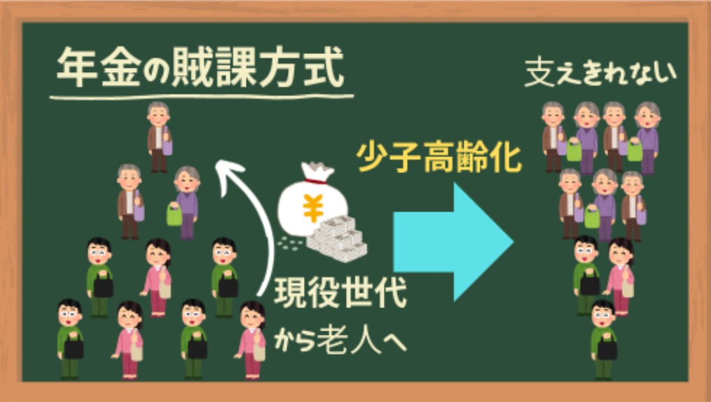 年金の賊課方式