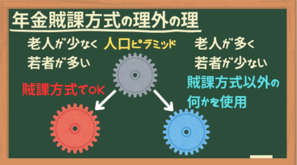 年金属課方式の理外の理