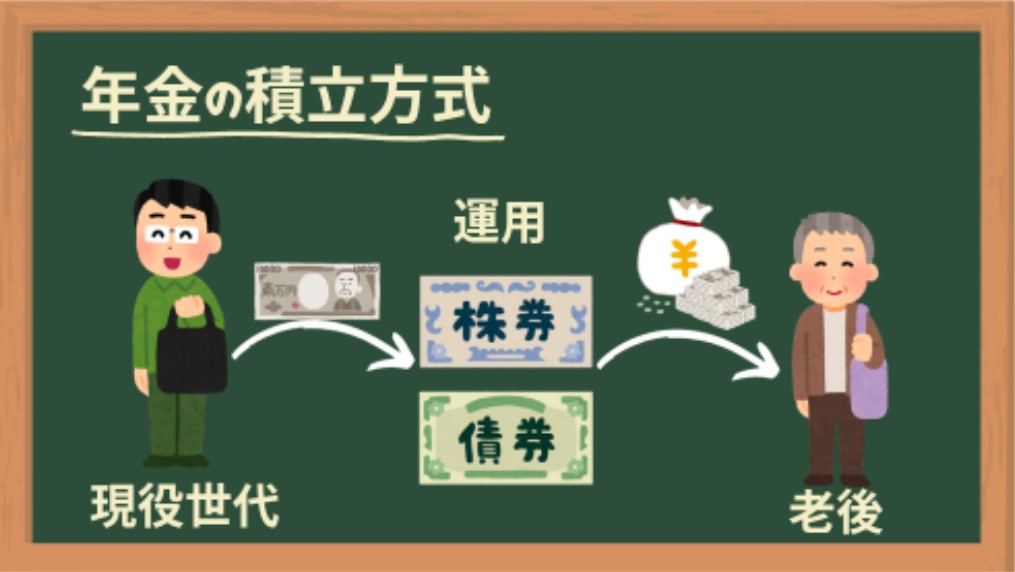 年金の積立方式