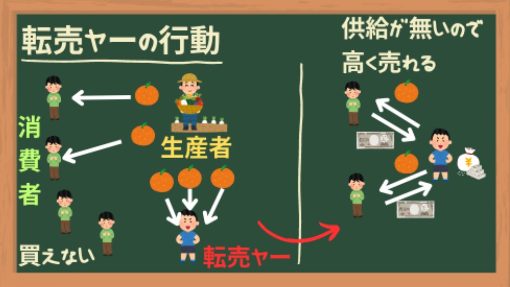 転売ヤーの行動