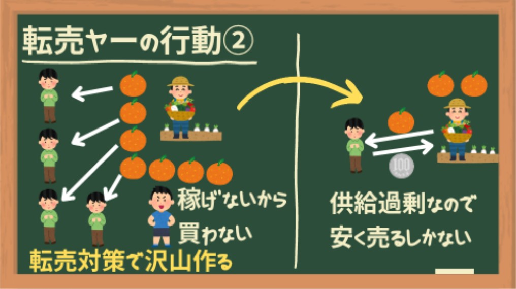 転売ヤーの行動②