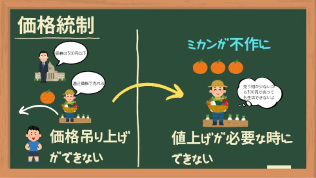 価格統制
