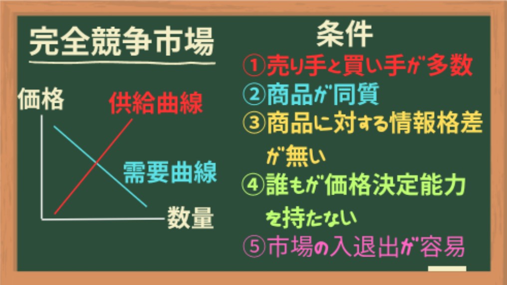 完全競争市場