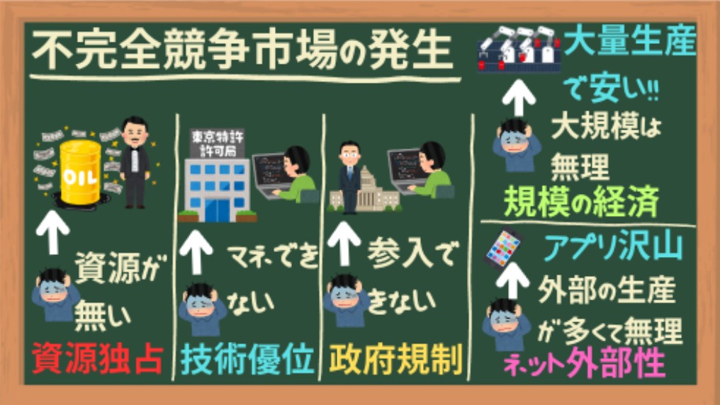 不完全競争市場の発生