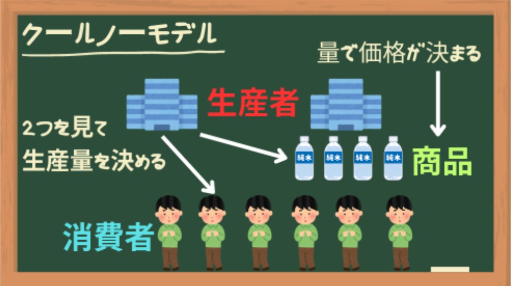クルーノーモデル
