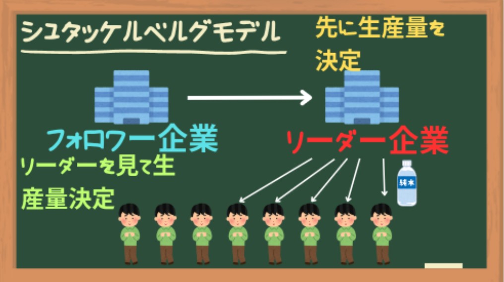 シュタッケルベルグモデル