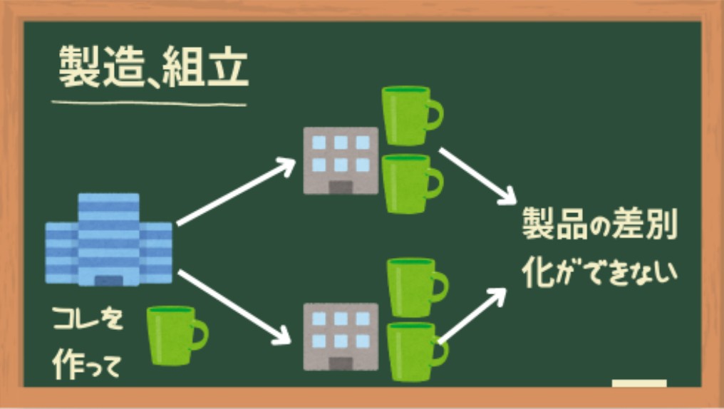 製造、組立
