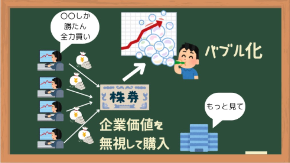 バブル化