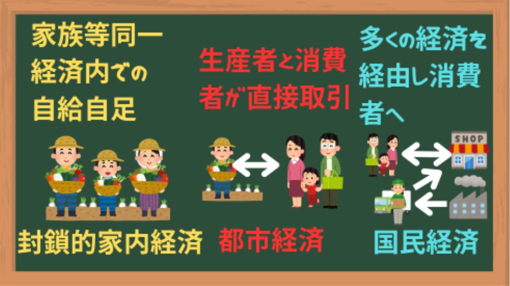 カール・ビュッヒャーの段階説