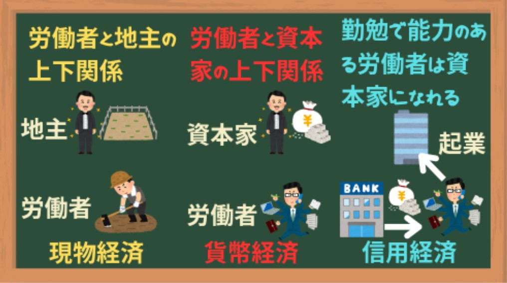 交換手段と社会の変化