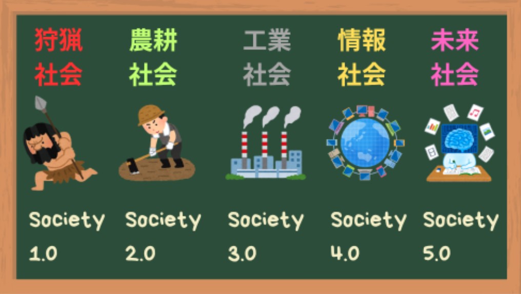 日本政府が提唱するSociety