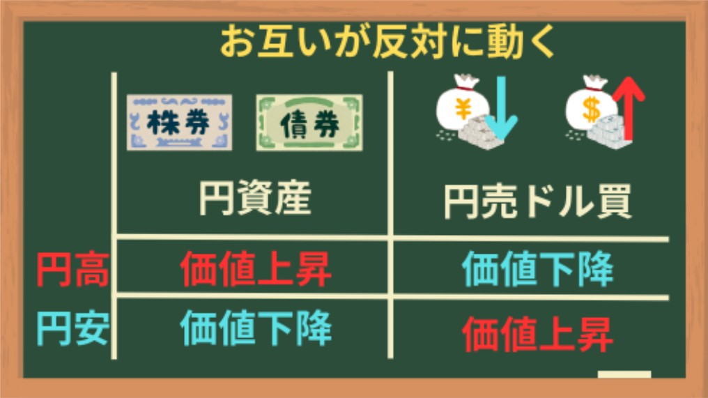 海外からの為替ヘッジ