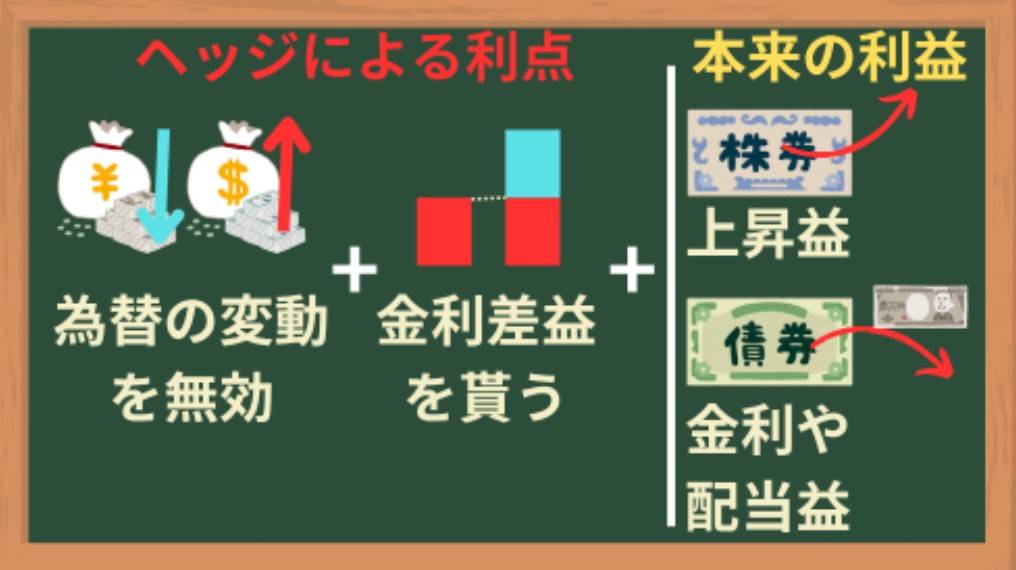 海外投資家が為替ヘッジをする利点