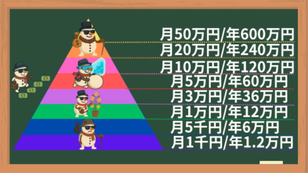 配当ピラミッド