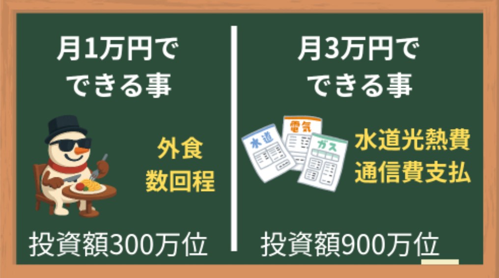 配当金月1万円、3万円でできること
