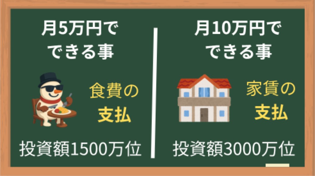 配当金月5万円、10万円でできること