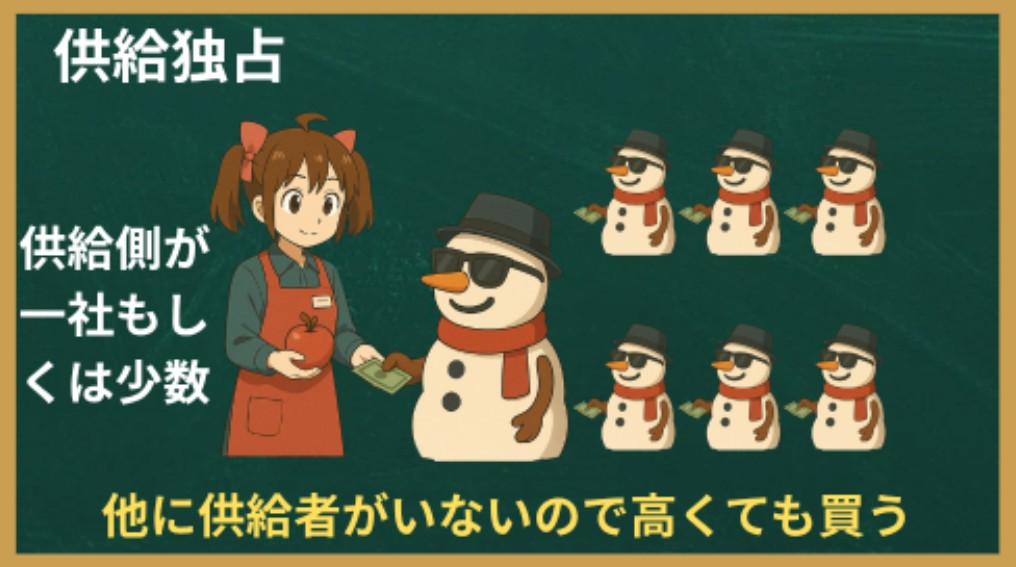 供給独占