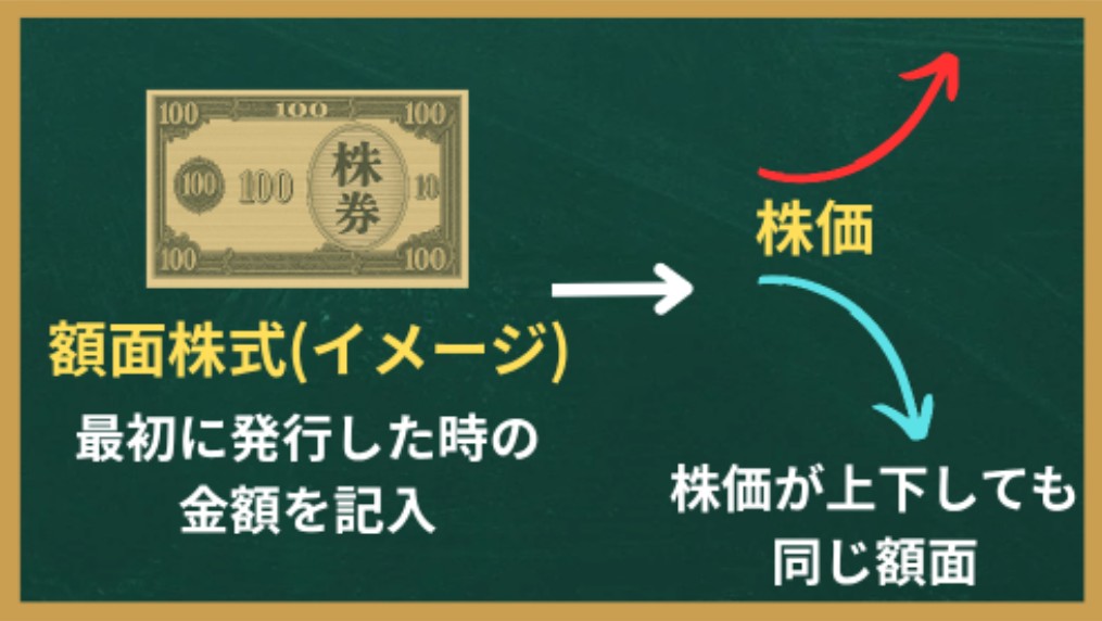 額面株式