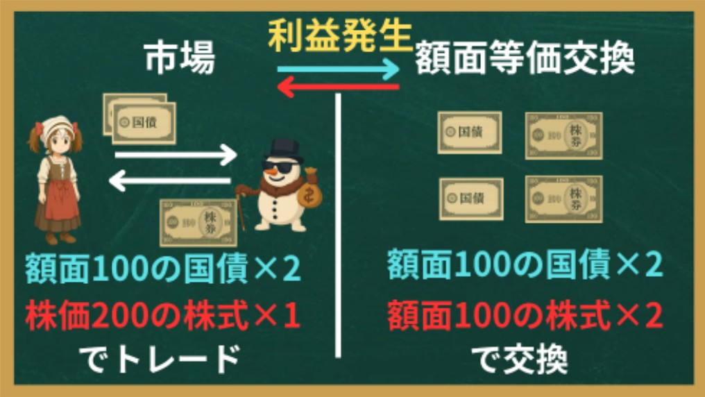 南海会社の株式