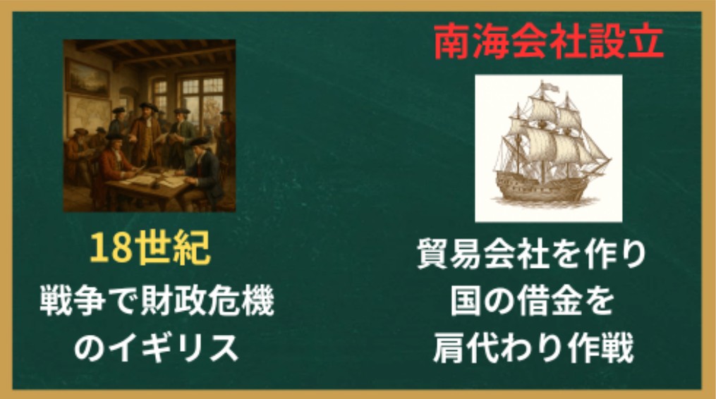 南海泡沫事件