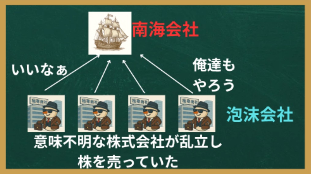 泡沫会社の誕生