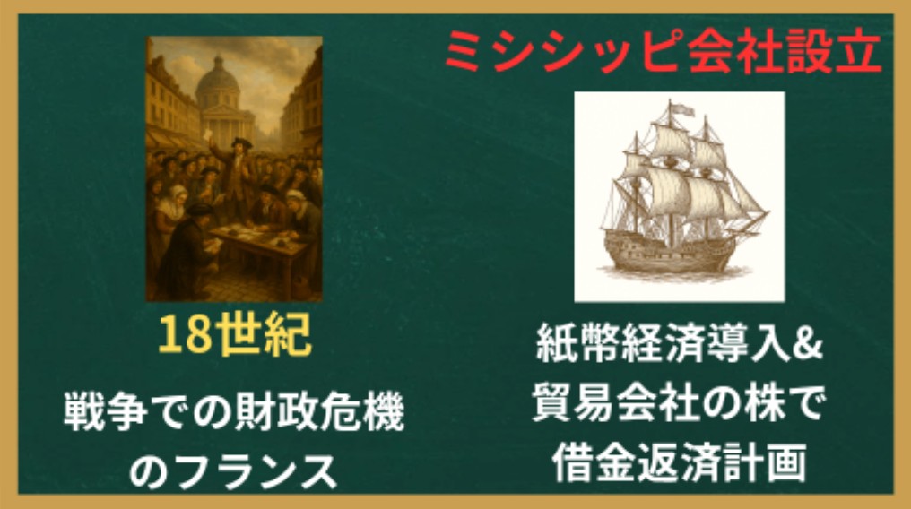 ミシシッピバブル
