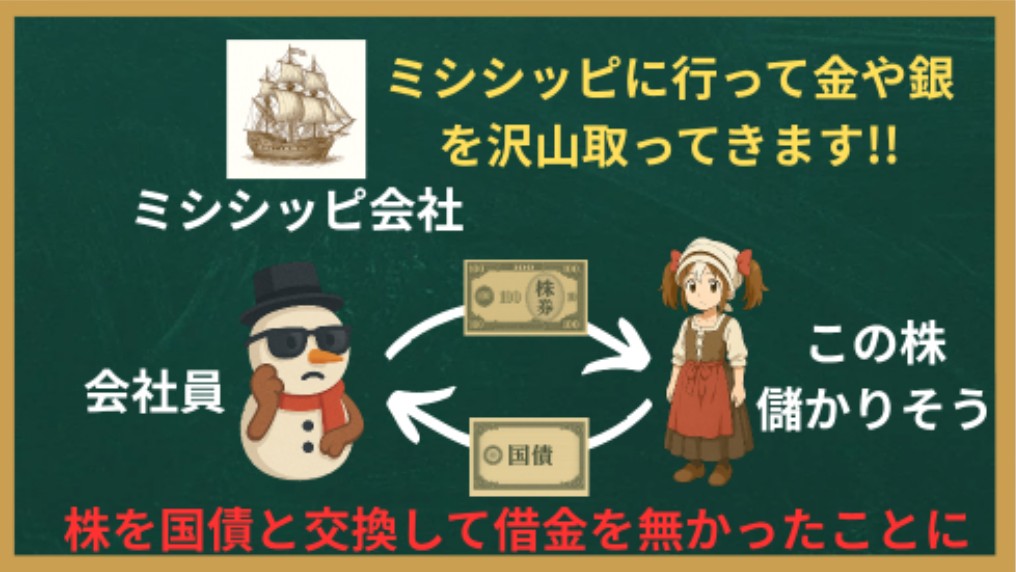 ミシシッピスキーム