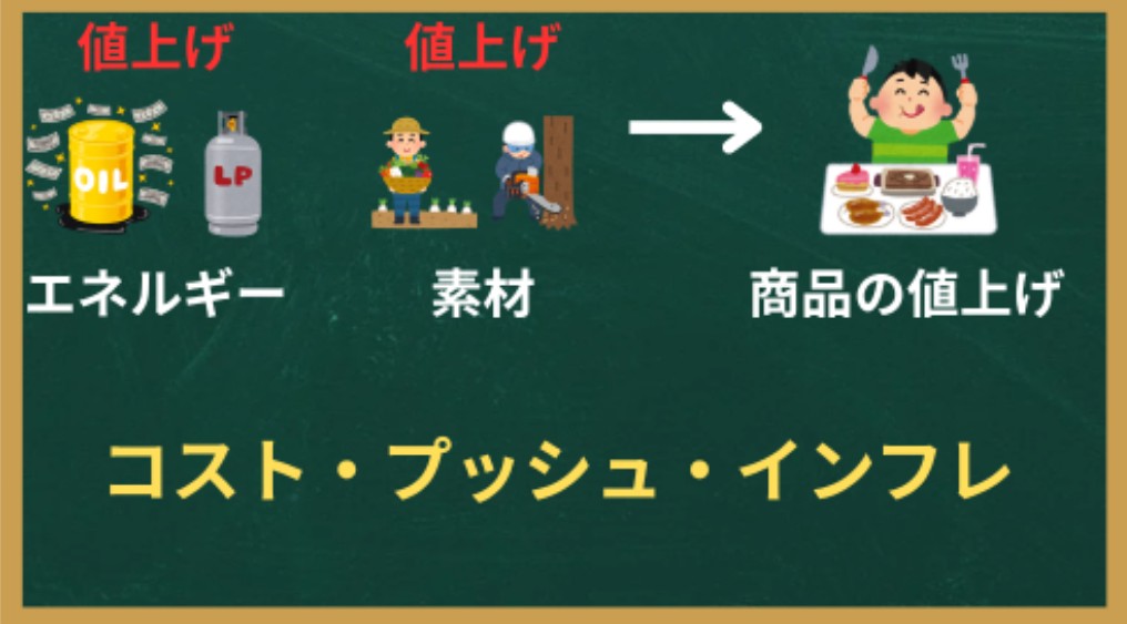 コスト・プッシュ・インフレ