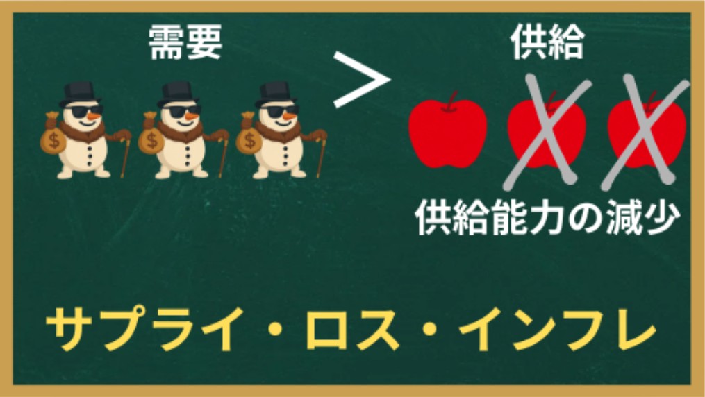 サプライ・ロス・インフレ