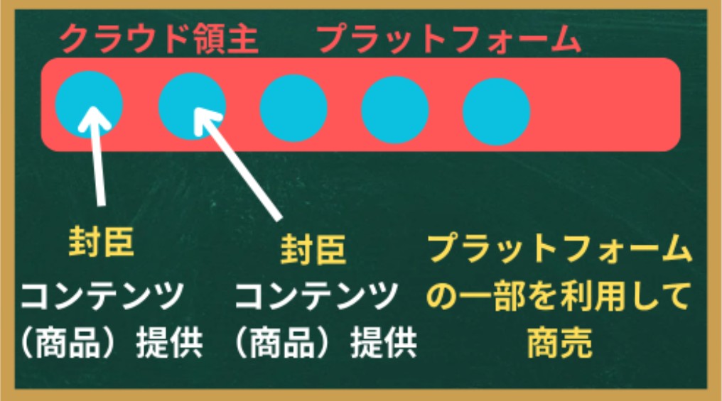 クラウド領主と封臣