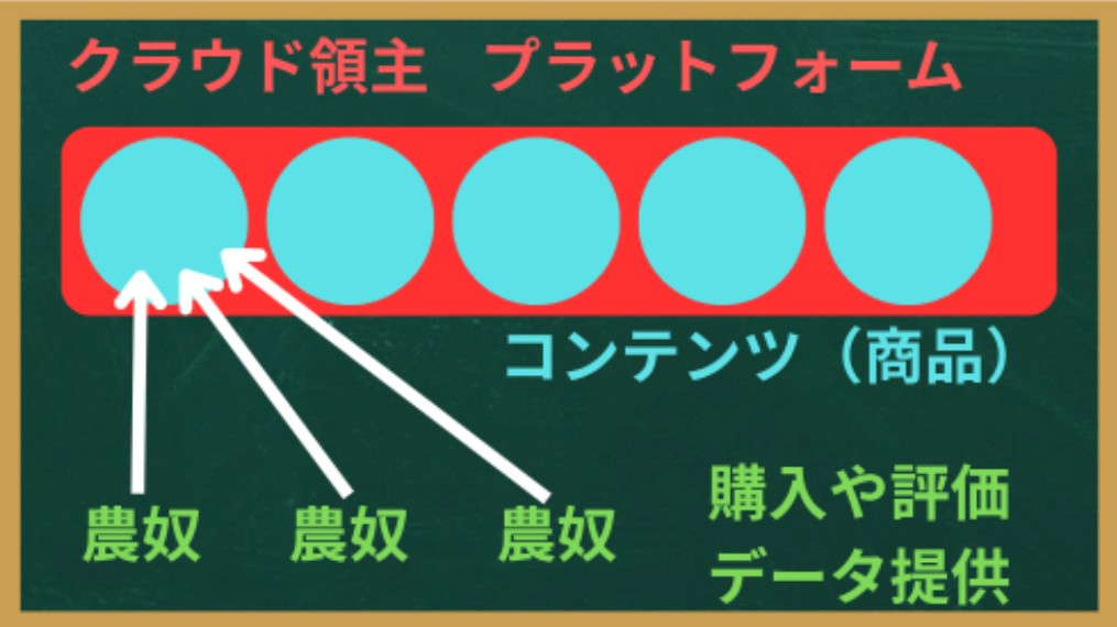 クラウド領主と農奴