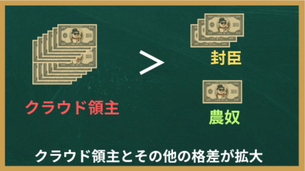 格差拡大