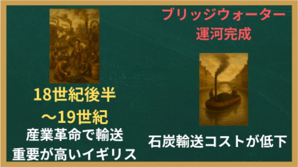 運河狂、鉄道狂時代