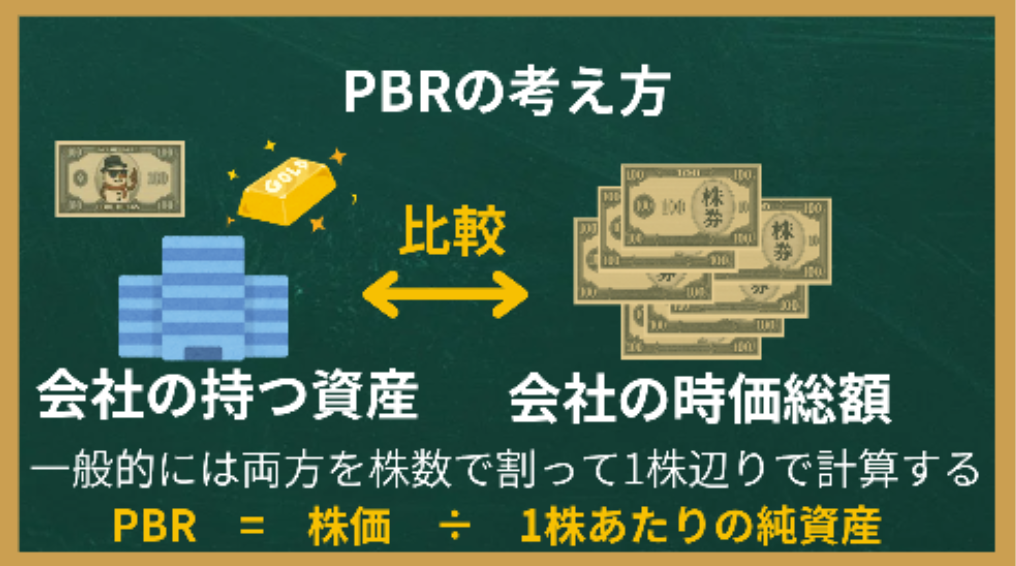 PBRの考え方